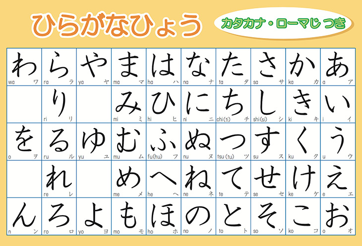 Kết quả hình ảnh cho bảng chữ cái hiragana
