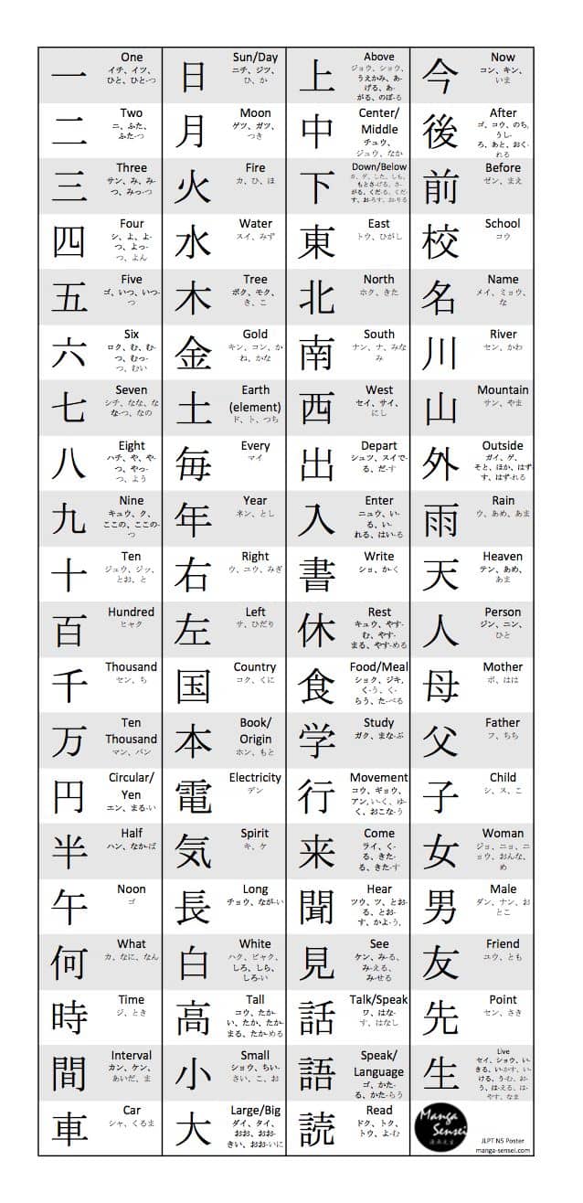 Chữ Kanji là gì?