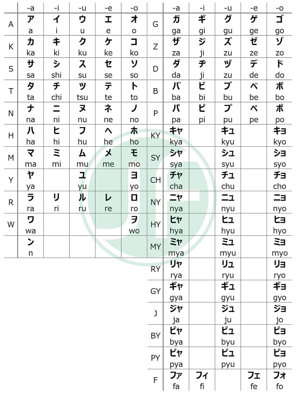 Bảng chữ Katakana