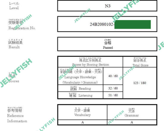 Kết quả học viên thi JLPT tháng 12/2024