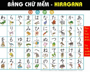 Bảng chữ cái Hiragana