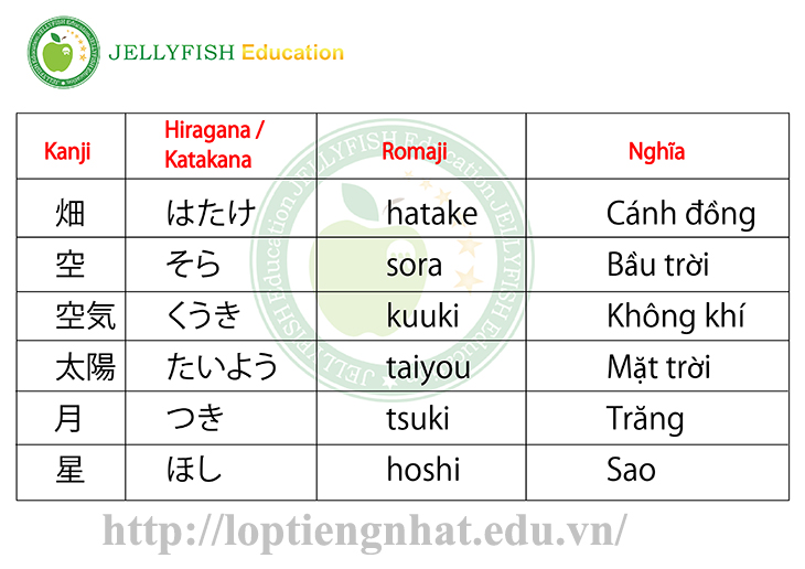 Học từ vựng tiếng Nhật về thiên nhiên - Học tiếng Nhật cùng Jellyfish  Education