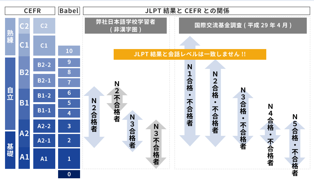 babel method 7 babel method 7